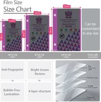 Accessoires pour téléphones mobiles pour 18 Pro Max, fournisseur direct d'usine OEM ODM, vente en gros, commande en gros