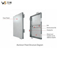 Panneau de bardage en aluminium, panneau de revêtement extérieur en aluminium, façade murale en aluminium, panneaux muraux en aluminium avec revêtement PVDF pour bâtiments