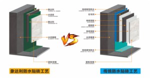 Revêtement de carrelage imperméable à double effet certifié <span class=keywords><strong>par</strong></span> brevet pour les projets de murs extérieurs de salles de bain et de cuisines intérieures et extérieures - Product Image 6