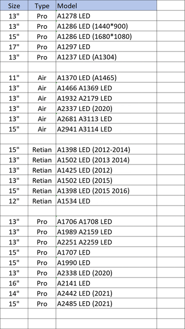 New 14" A2442 A2779 A2918 A2992 A3112 A3401 A3185 For Macbook Screen Wholesale 2021-2024