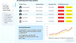 Sistema de Análisis de Comportamiento Educativo con IA y Big Data - Product Image 3