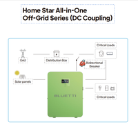 Convertisseur solaire hors réseau 6,2 kW HV6K avec batterie LiFePO4 de 5,12 kWh HB500, solution énergétique complète pour les marchés africains