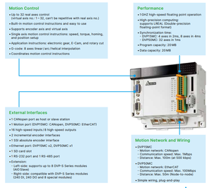 สภาพใหม่ DVP12SE11R คอนโทรลเลอร์ PLC แบบรีเลย์ 12 จุด รองรับอินพุต/เอาต์พุตดิจิตอล ใช้งานร่วมกับ Delta DVP Series ได้ - Product Image 3