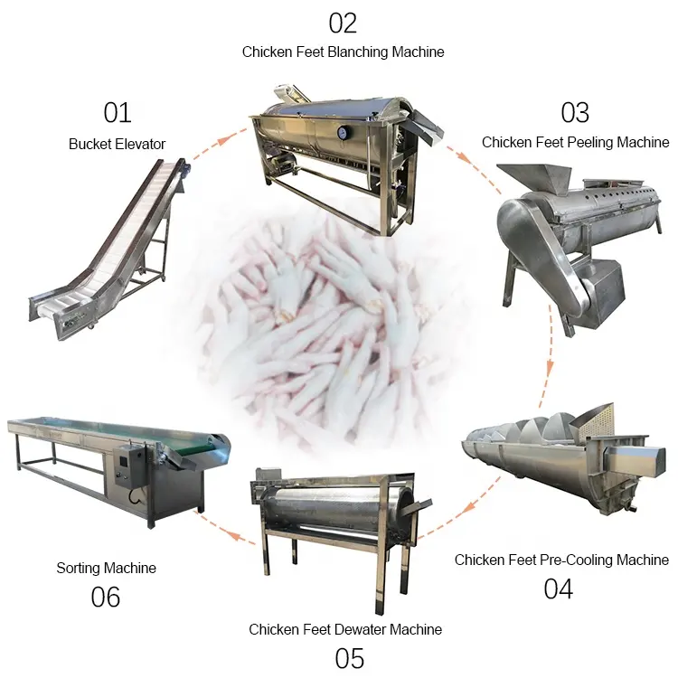 Máquina de descamação para pés de frango, equipamentos de processamento
