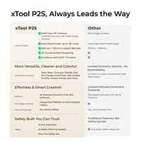 Xtool P2S 55W CO2 Cortador láser Máquina de grabado de escritorio todo en 1 para papel acrílico de vidrio de cuero de metal-Nueva condición