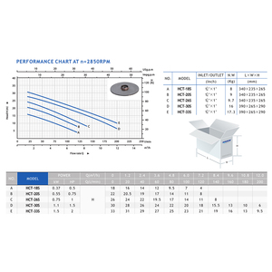 AISI 304 SS pompa gövdesi 0.5 hp <span class=keywords><strong>2hp</strong></span> santrifüj pompalar - Product Image 2