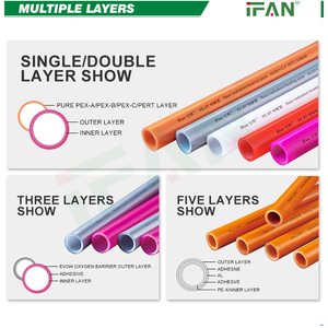 Tuberías de Plástico <span class=keywords><strong>PEX</strong></span>-b ASTM F2788 de Fábrica IFAN, Tubería <span class=keywords><strong>PEX</strong></span> de 1/8"-2", Tubería para Calefacción por Suelo Radiante, Tubería <span class=keywords><strong>PEX</strong></span> a - Product Image 3