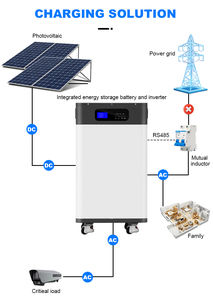 Lityum Pil Yedekleme 15kWh Taşınabilir Entegre İnverter Güneş Enerjisi ve Ev Kullanımı için - Product Image 2