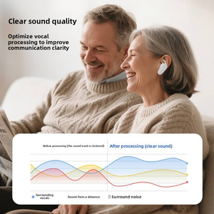 Vente en gros BestNews TS615D-32 binaural 32 canaux pour prothèses auditives réduction du bruit haute qualité à faible coût Rechargeable 1 - Product Image 6