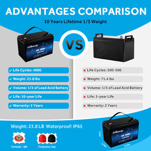 Zonnestelsel Oplaadbare Gerecycled <span class=keywords><strong>3</strong></span>.2V 12ah Lifepo4 Batterij Cel Lithium-Ion Batterij Aanvaardbaar - Product Image 4