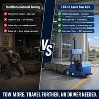 Tracteur électrique intelligent avec accouplement automatique, robot AGV personnalisé pour l'automatisation du remorquage des chariots sur la ligne d'assemblage