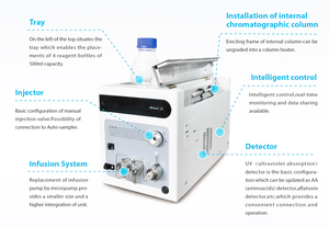LC-80 Chromatographie Kleine <span class=keywords><strong>HPLC</strong></span>-Maschine ChroMini <span class=keywords><strong>HPLC</strong></span> - Product Image 2