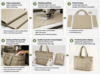 Sac fourre-tout en nylon grande capacité pour femme, avec fermeture éclair, plusieurs compartiments, sac de voyage et de travail à porter à l'épaule, léger, logo personnalisé