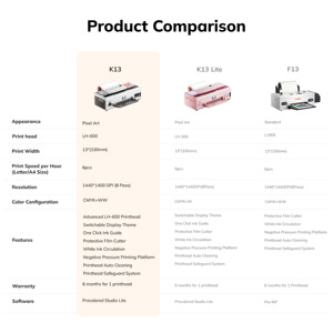 Desktop Freeshipping DTF T-Shirt DIY K13 Lite Procolored 11800 DTF <b>Printer</b> Printing Machine 13" A3 - <b>White</b> for Starter Business - Product Image 6