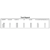 Carboxyméthylcellulose (CMC) de qualité batterie pour liant d'anode de batterie lithium-ion, pureté 99,9 %, viscosité 4600 MPa.s