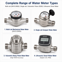 Compteur d'eau rotatif à plusieurs jets vertical ou horizontal en acier inoxydable, personnalisé ODM/OEM, pour appartement
