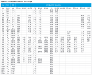 Высококачественные бесшовные стальные трубы ASTM A106 Gr.b Sch40 80 сварные черные Углеродные оцинкованные трубы из нержавеющей стали хорошего качества - Product Image 4
