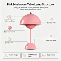 Lampe de table en métal en forme de champignon rose, lampe de bureau moderne à abat-jour en forme de dôme, lampe de chevet décorative pour chambre à coucher, salon, chambre d'enfant