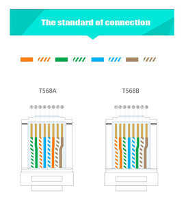 Korumalı Geçişli STP FTP RJ45 Konnektör Cat7 <span class=keywords><strong>Cat</strong></span> 7 Ethernet Kablo Fişi 8P8C Ağ Modüler Konnektörü - Product Image 6