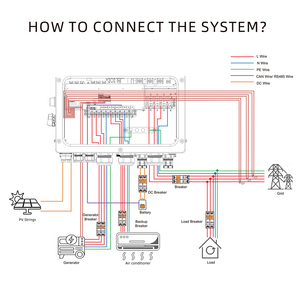 Ba giai đoạn thương mại hoàn chỉnh lai năng lượng mặt trời Kit Off Grid 30Kw 50kw 100kw năng lượng mặt trời hệ thống điện cho năng lượng mặt trời chuyển đổi điện - Product Image 2