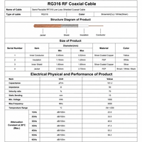 Câble coaxial RF RG-316 étanche, connecteur N femelle vers SMA mâle/femelle, 50 ohms, faible perte, rallonge pigtail, jumper coaxial