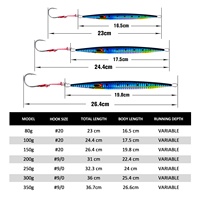 Leurre Jig Métal à Coulée Rapide Verticale pour Pêche en Eau Salée 80g 100g 150g 200g 300g 350g, Luminescent pour Grande Profondeur avec UV