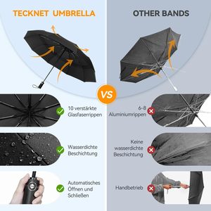 <span class=keywords><strong>Parapluie</strong></span> pliant automatique double couche 3 volets coupe-vent de haute qualité 23 pouces *8k, 10 baleines, 104 cm, compact et <span class=keywords><strong>pliable</strong></span> pour hommes et femmes - Product Image 3