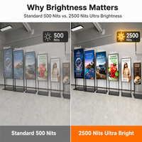 Layar Display Digital Signage Android LCD Ultra-tipis 4K 2500nits Kecerahan Tinggi Semi-outdoor 43 49 55 Inci SDK