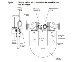 Performance Cmf100 CMF 200 300 400 Water Oil Gas Mass Flow Meter Coriolis Mass Flowmeter - Product Image 6