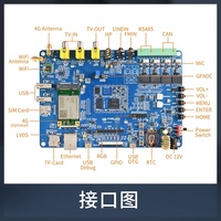 Sistema en Módulo T113i a Precio Ultrabajo con 256 MB de RAM y 256 MB de Memoria Flash NAND