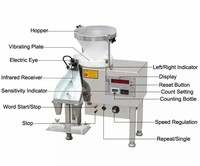 YL-2A Meilleur prix Vente directe d'usine Machine de comptage automatique de capsules / comprimés