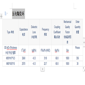 Chì Indium Niobate-Chì Magiê Niobate-Chì Đơn Tinh Thể Vật Liệu Áp Điện <span class=keywords><strong>PMN</strong></span>-<span class=keywords><strong>PT</strong></span> Nhựa Piezo - Product Image 6