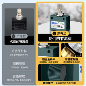 ASC100-06 One-Way Throttle <b>Valve</b> 200-8/10/15 Speed <b>Control</b> <b>Valve</b> Pneumatic Flow <b>Control</b> RE-01/02/03/04 with OEM Customization - Product Image 2