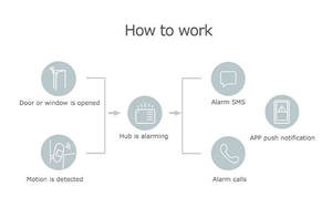 Tuya Smart WIFI 2G/4G GSM Home Security Alarm Burglar <b>System</b> <b>Wireless</b> Wired With Google Alexa IP <b>Camera</b> House Protection - Product Image 4