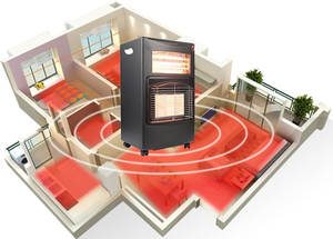 Prix abordable, <span class=keywords><strong>chauffage</strong></span> d'intérieur 2 en 1 pliable, <span class=keywords><strong>mobile</strong></span> et portable, au <span class=keywords><strong>gaz</strong></span> naturel, au propane, au GPL, au butane, électrique et au <span class=keywords><strong>gaz</strong></span> pour la maison - Product Image 6