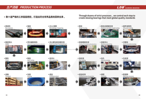 <span class=keywords><strong>Ring</strong></span> Slewing, Lingkaran Slewing, Bearing Slewing untuk Crane dan Truk Transportasi <span class=keywords><strong>Excavator</strong></span> dengan P/N:3R40-E-1600 - Product Image 3