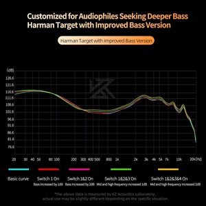Écouteurs filaires <span class=keywords><strong>KZ</strong></span> Castor IEM avec <span class=keywords><strong>16</strong></span> effets sonores, double dynamique 2DD, 20-40000Hz, câble détachable, prise jack 3,5 mm, écouteurs intra-auriculaires - Product Image 5