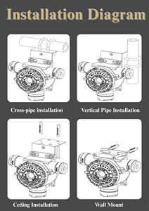Công nghiệp hệ thống báo động cố định gas báo động điểm loại Methane Propane co O2 H2S LPG cảm biến khí dễ cháy cố định Gas Detector - Product Image 5