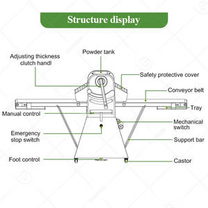Laminadora Y Cortadora Laminoir Pâte feuilletée Pâtisserie à la main Laminoir Precio Laminadora De Masa Machine à pâte - Product Image 5