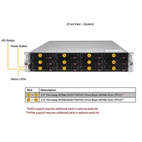 Serveur GPU IA SuperServer SYS-620U-TNR 2U Ultra avec 12 baies NVMe/SAS/SATA et 8 emplacements PCIe SYS-620U-TNR