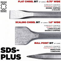 Kit de ciseaux SDS Plus KiWALL 2/3 pièces, ensemble de ciseaux à béton, ciseaux à pointe de taureau, ciseaux plats et ciseaux larges pour marteau perforateur rotatif