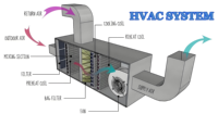 Sistem HVAC AHU Pemurnian Industri dengan Filter Karbon Aktif Elemen Filter Udara Efisiensi Baru 99,99% untuk Ruang Bersih