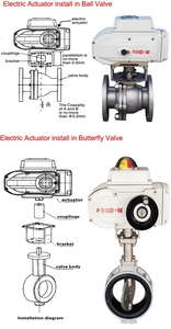 Válvulas de Bola/Mariposa Motorizadas de 12V con Control de Encendido/Apagado de 90 Grados - Product Image 6