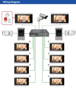 Caméra IP d'interphone vidéo à écran tactile Ethernet WiFi étanche IP65 et commutateur POE pour système d'ouverture de porte pour Villa