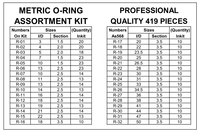 SYD-1135 Kit de bague d'étanchéité en caoutchouc NBR métrique professionnel à haute résistance chimique 419 pièces pour un usage professionnel