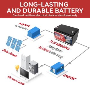 Batterie LiFePO4 12V 100Ah 31 Iron15000+ avec BMS intégré, 1280Wh, protection contre les basses températures, système solaire, fabriqué en Chine - Product Image 4