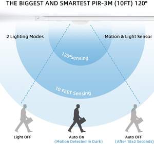 Tuodidi lampu malam LED Modern 30CM, lemari dapur isi ulang daya baterai gerakan magnetik diaktifkan putih ruang tamu - Product Image 5