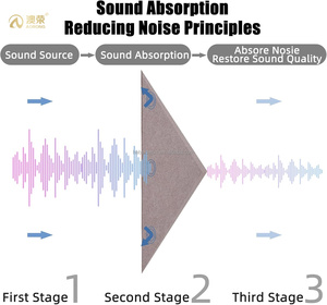 Panneau d'amortissement AoRong <span class=keywords><strong>Echo</strong></span> Rembourrage décoratif de montagne Panneaux acoustiques Revêtement mural en feutre de polyester Panneau insonorisant pour carrelage - Product Image 4