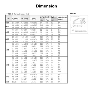 Tụ gốm tần số cao cc0402jrnpo9bn101 200uF tụ gốm yageo mlcc - Product Image 2