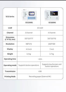 CONTEC ECG300G RTS ekg ecg cardiofrequenzimetro elettrocardiografo <span class=keywords><strong>macchina</strong></span> ecg 12 canali - Product Image 3